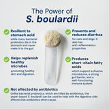 AnimalBiome S. boulardii + FOS Powder for Cats and Dogs