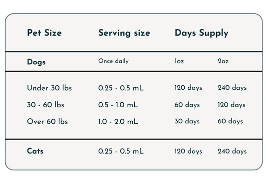 Animal Essentials Garlic