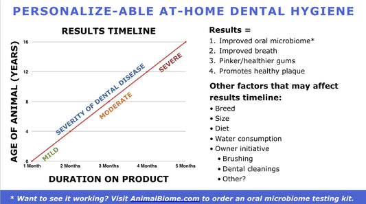 TEEF for Life -Protektin42K Prebiotic Dental Powder for All Pets (including sensitive ones)