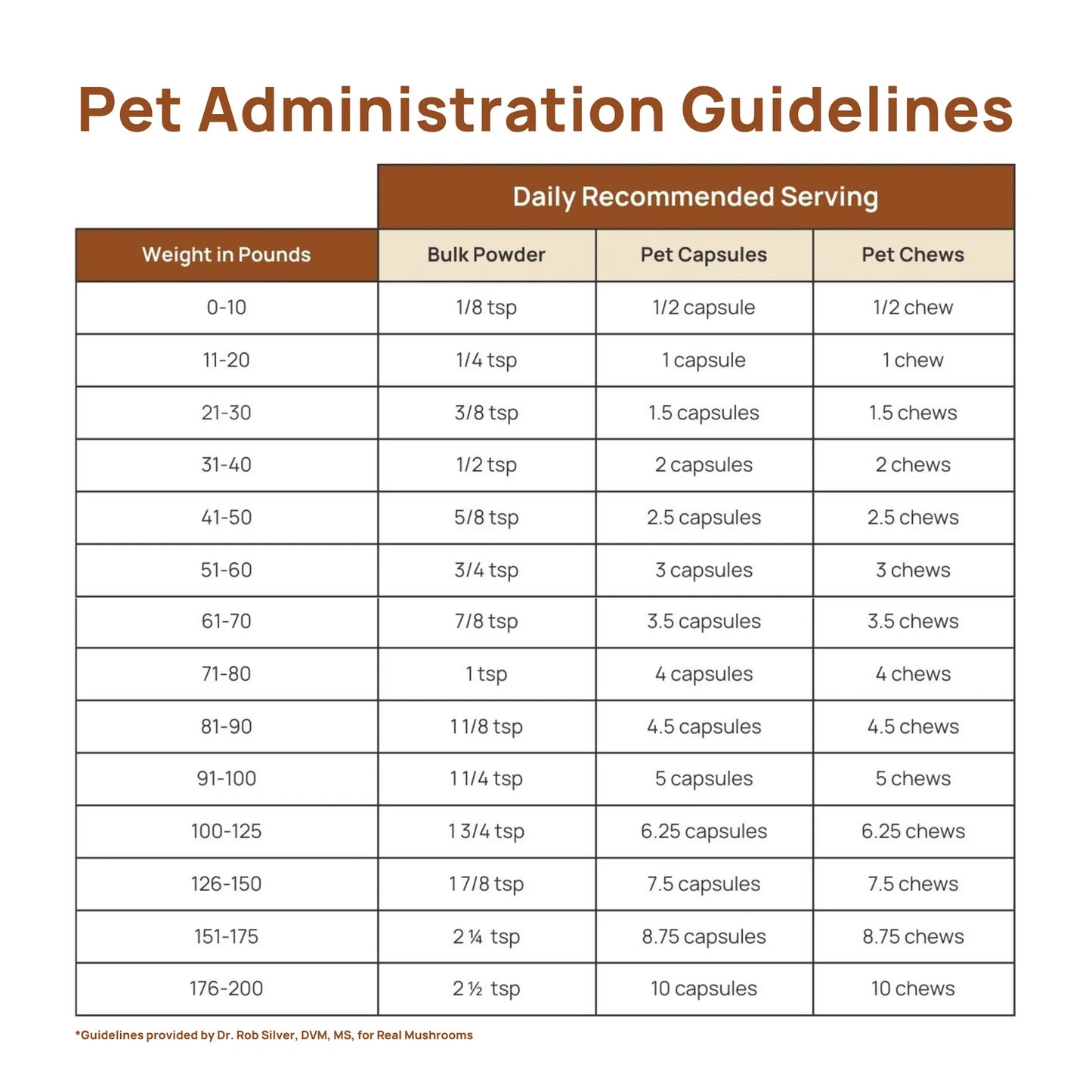 Real Mushrooms -- Mushroom Immune Pet Chews