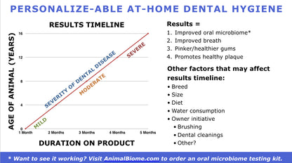 TEEF for Life -Protektin42K  Prebiotic Dental Powder for All Pets (including sensitive ones)